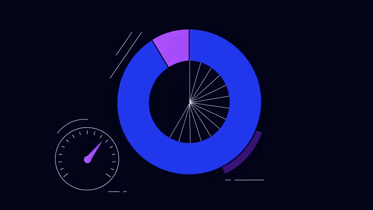Chart showing how lab metrics are weighted inside the Lighthouse performance score