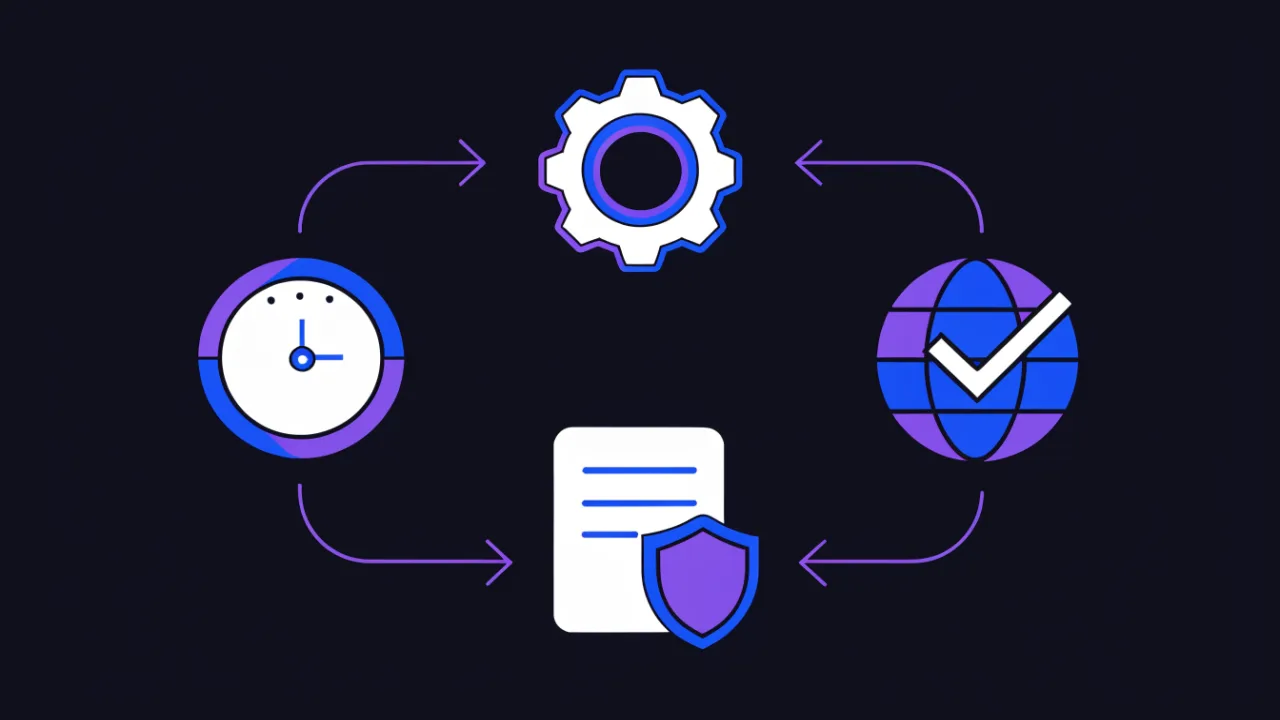 Diagram of the auto-renewal loop: a systemd timer runs certbot renew, certbot reads renewal configs, checks remaining lifetime and performs the ACME domain validation