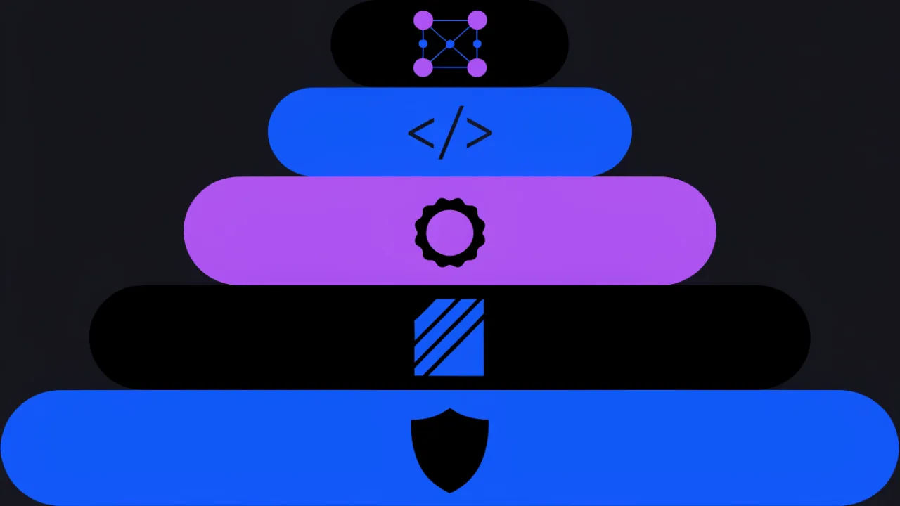Five layers of work stacked bottom to top: access, extractability, trust, markup, external signals
