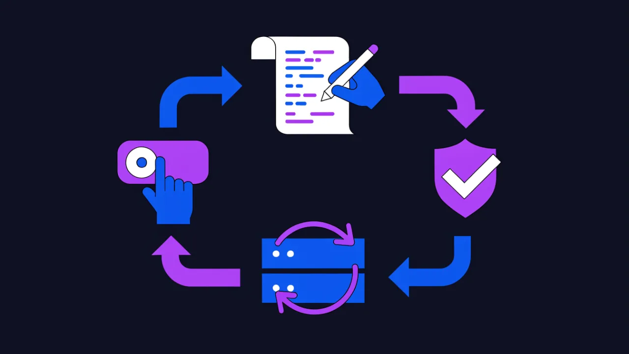 Diagram of the safe change cycle: edit config, run nginx -t, reload, verify the server response, roll back on error