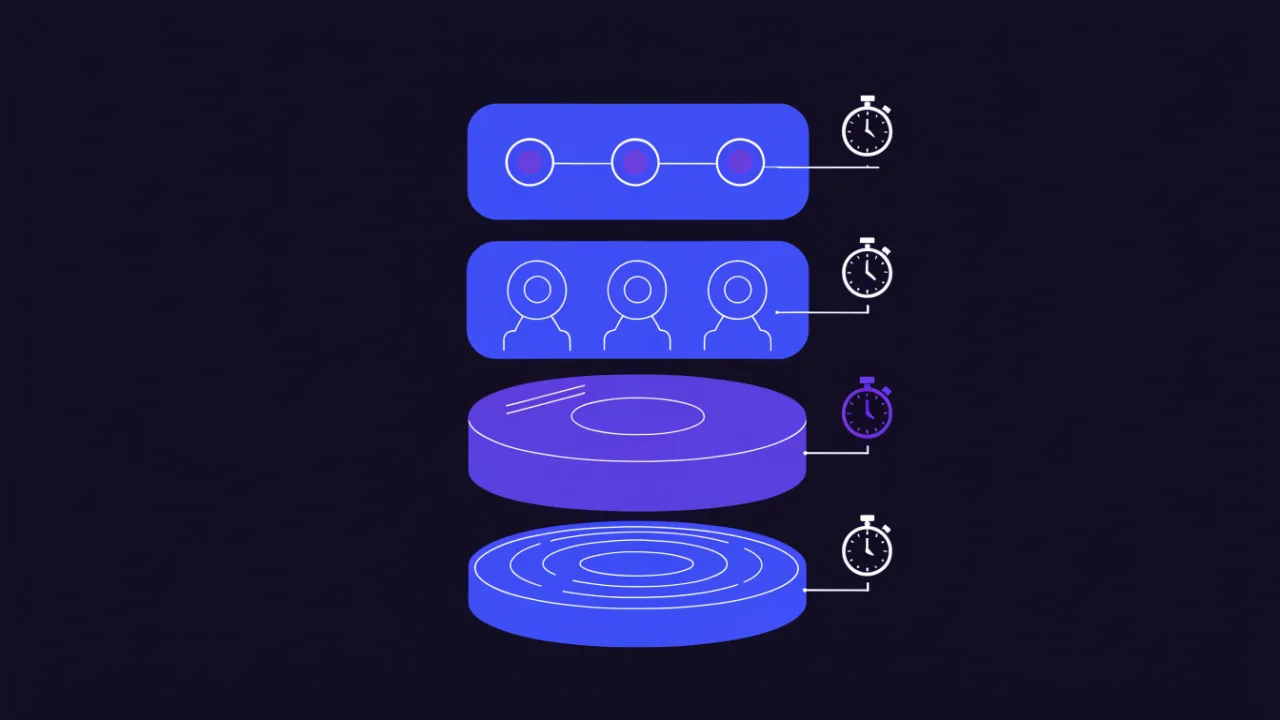 Web stack layers and measurement points: nginx, PHP-FPM, database, disk
