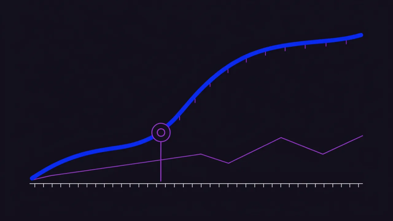 Response time and error rate over time with the onset of degradation marked before the load peak