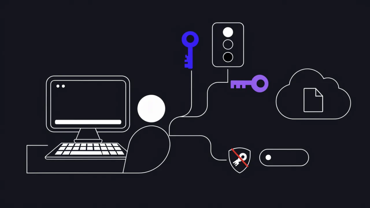 Diagram showing key separation: a personal admin key, a dedicated Git hosting key, and a restricted deploy key using restrict and command options