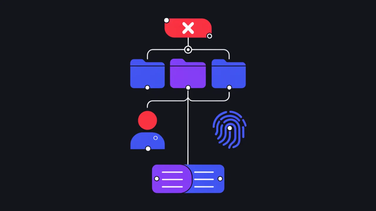 Troubleshooting tree for SSH errors, from Permission denied publickey through permission, user and fingerprint checks down to server-side logs