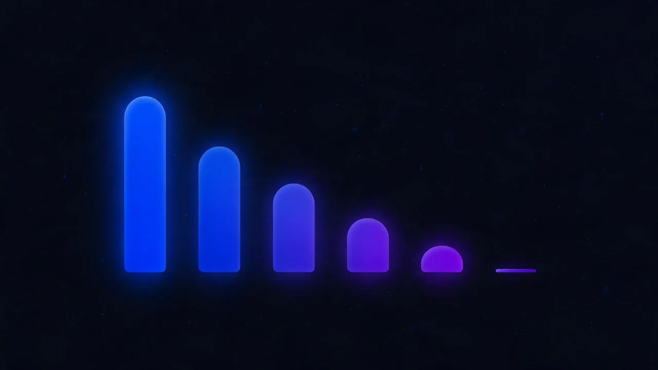 Descending bars showing the allowed downtime shrinking by a factor of ten at each additional nine of availability
