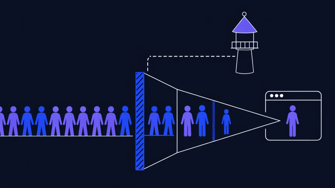Diagram: the analytics counter only sees sessions of visitors who arrived, while external monitoring sees availability and server responses